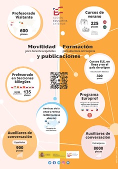 Movilidad para profesores españoles. Formación para docentes extranjeros y publicaciones (Cartel)