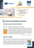 Boletín informativo nº 50 Febrero 2025. Eurydice España - rediE